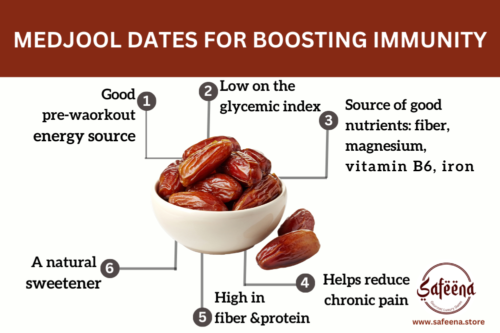 Buy Medjool dates