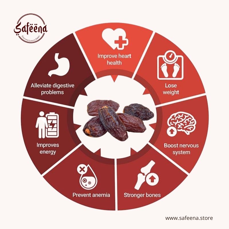 Medjool dates - Pitted(Seedless) 400g